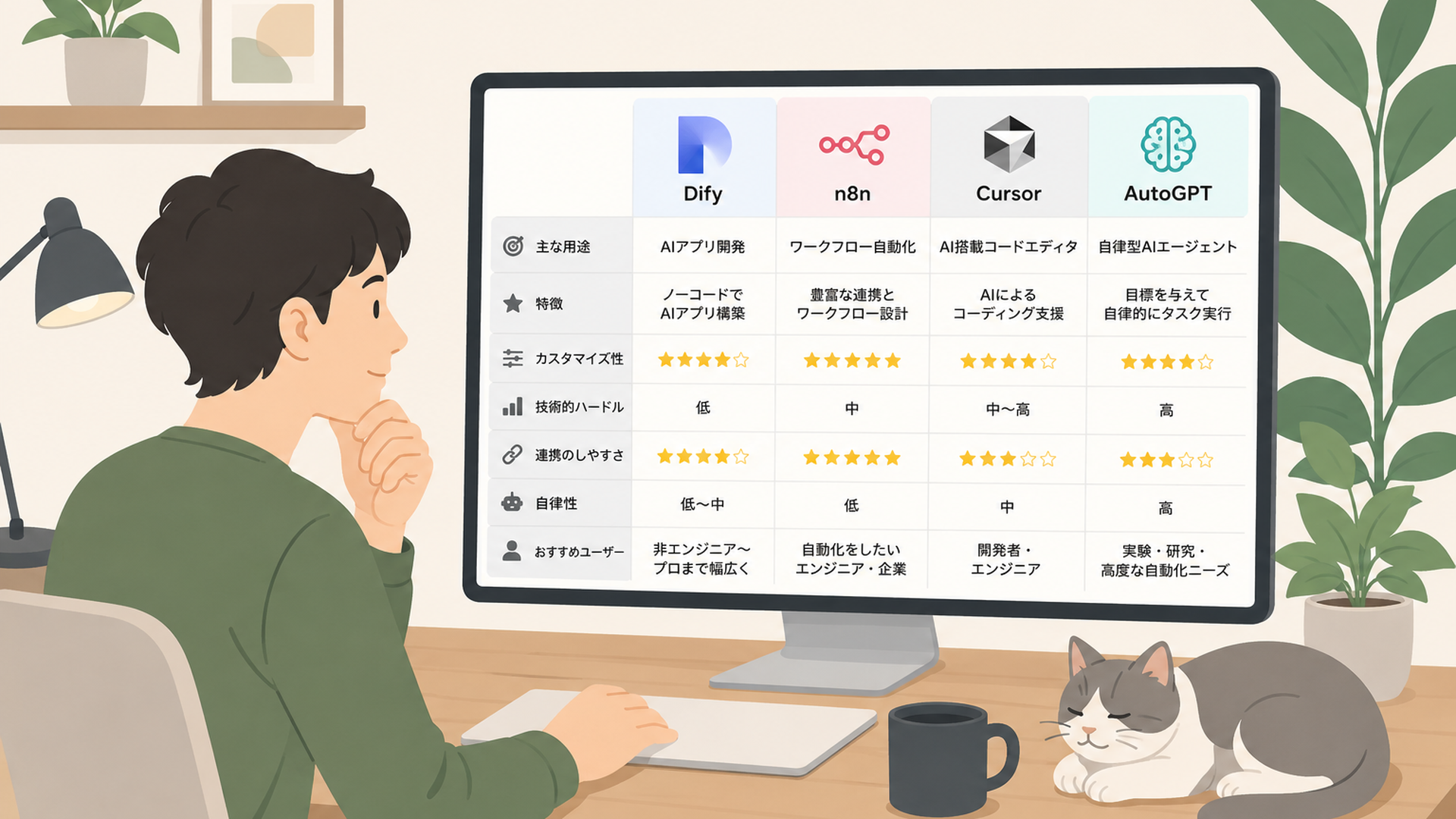 Difyやn8nやCursorやAutoGPTの特徴を比較しているパソコン画面